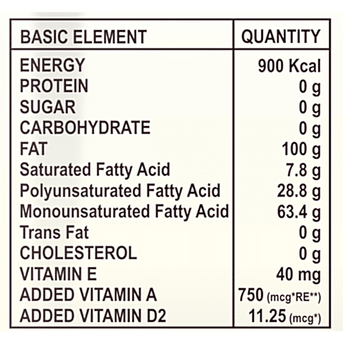 Bail Kolhu Kachi Ghani Mustard Oil, 1 L Pouch 