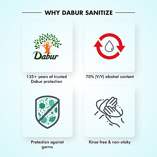 Dabur Sanitize Gamma - Hand Sanitizing Rub, 450 ml  