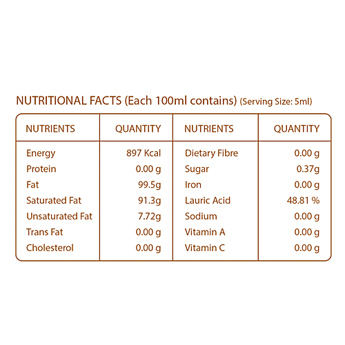 Pure Nutrition  Pure Nutrition Raw Cold Pressed Virgin Coconut Oil For Hair, Skin, Massage & Edible (Glass Bottle), 500 ml Glass Bottle Rich in MCT