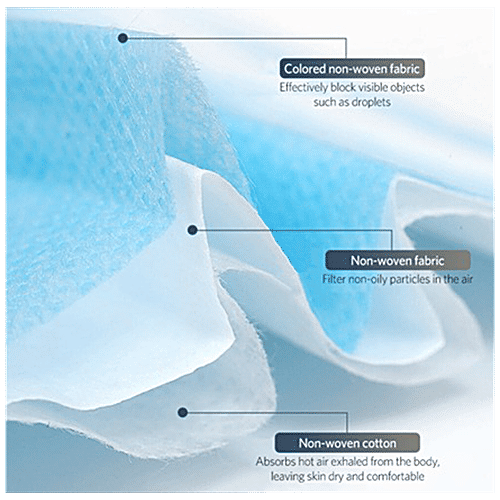 Style Homez Surgical Face Mask 3-Layer - Disposable, Anti-Dust & Anti-Pollution, With Earloop, 17.5 x 9.5 cm (Pack of 10) Disposable