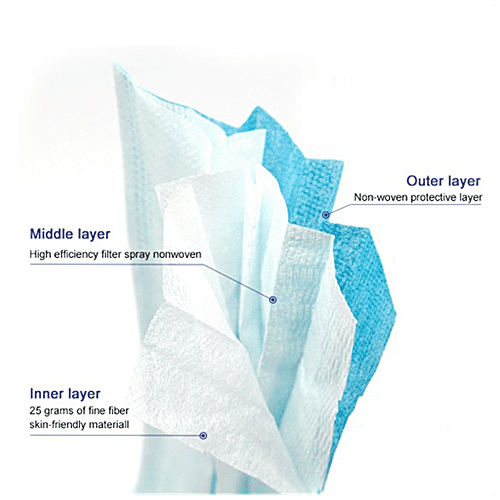 Style Homez Surgical Face Mask 3-Layer - Disposable, Anti-Dust & Anti-Pollution, With Earloop, 17.5 x 9.5 cm (Pack of 10) Disposable