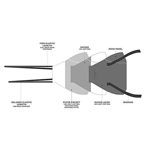 Buy Peter England 2 Ply Face Mask Assorted, 2015 Online at Best Price