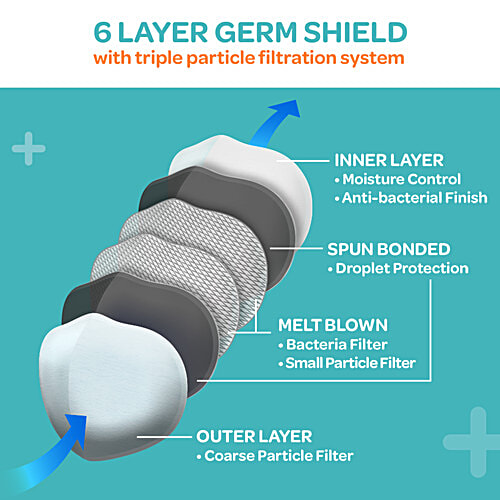 Godrej Protekt Face Mask - Protekt P-W95 Reusable, 6 Layer Germ Shield,Medium, Navy Blue, 1 pc  Reusable