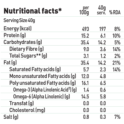 Yoga bar Nuts & Seeds Trail Mix - Hint of Mint, 40 g  