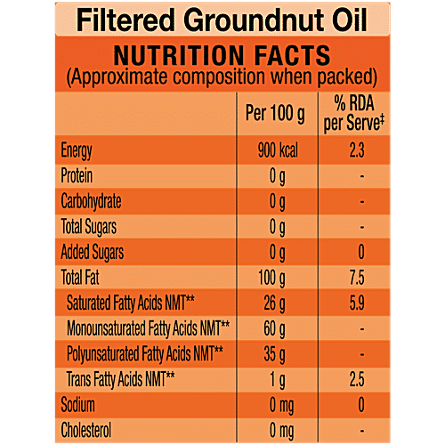 Gemini Filtered Groundnut Oil, 4.35 Kg  