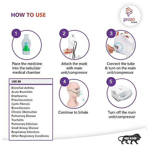 Prozo Plus Compact Compressor Nebulizer For Kids and Adults With Masks, Low-Noise Compressor - White, 1 pc