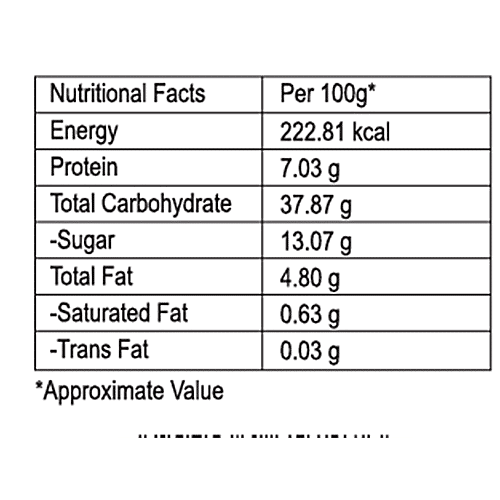 Wingreens Farms Spice Rack Peri Peri Seasoning Mix, 50 g Box 