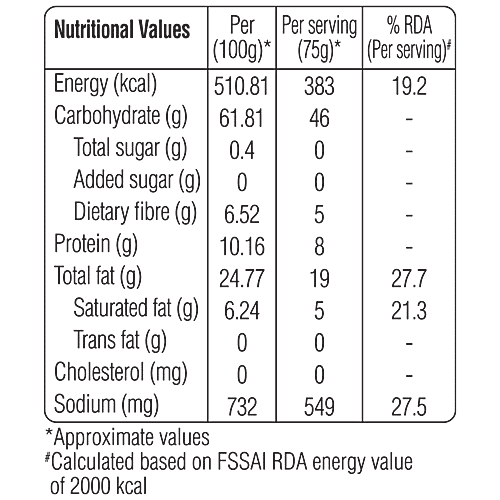 Tasties Bhakri Baked Mathri - Methi, 180 g  