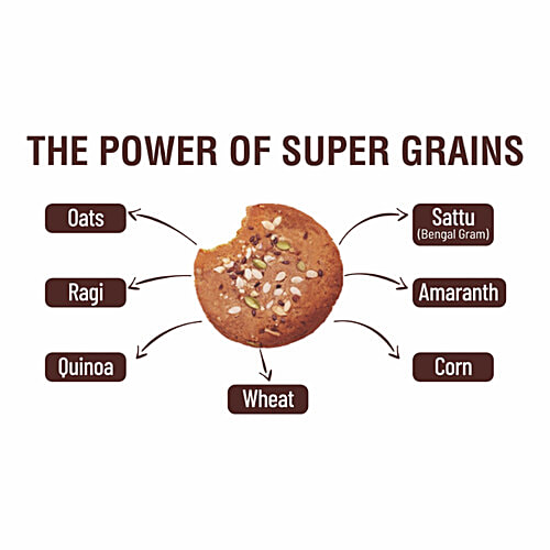 Buy RiteBite Max Protein Nuts & Seeds 7 Grain Breakfast Cookie No Maida, Healthy Snack Online