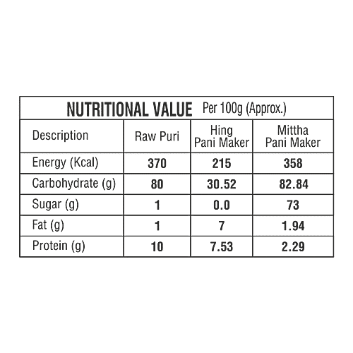 Shareat Jalballs Pani Puri Kit - Hing, 30 pcs  