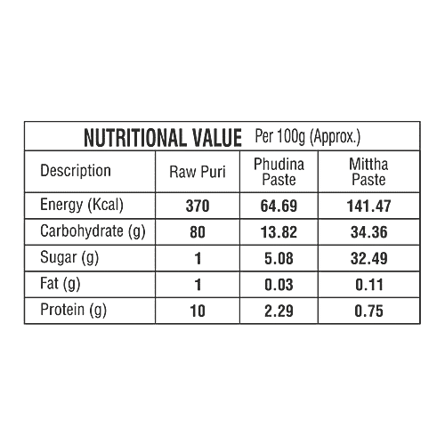 Shareat Jalballs Pani Puri Kit - Mint, 50 pcs  