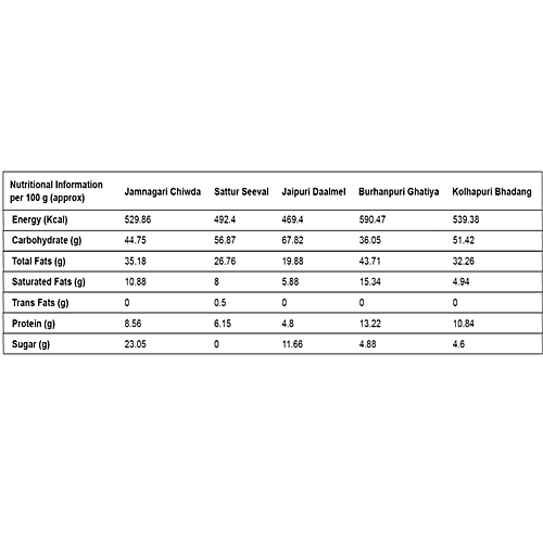 Postcard Gift Box (Jamnagiri Chiwda, Burhanpuri Gathiya, Kolhapuri Bhadang, Jaipuri Dalmeel, Sattur Seeval), 495 g Box Zero Trans Fat
