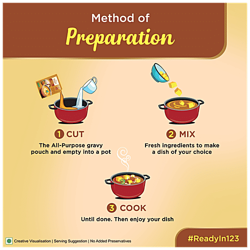 ITC Master Chef Korma Masala All-Purpose Gravy - Ready To Cook, 200 g  No Added Preservatives