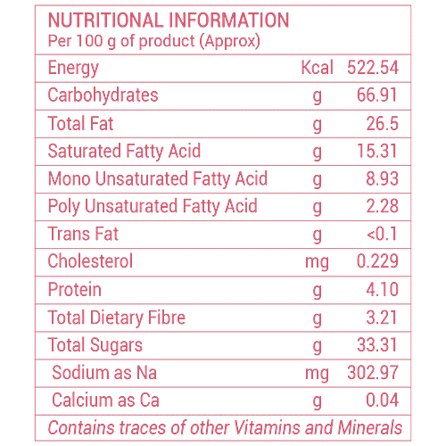 Chai Point Masala Biscuit, 25 g  