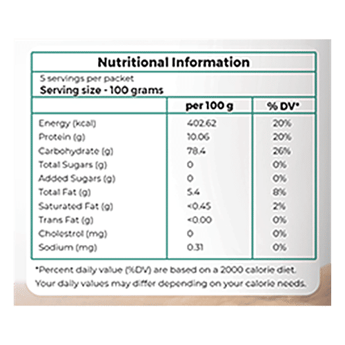 Safe Harvest Amaranth Seeds - Rajgira, 500 g  Pesticide Free Natural Food