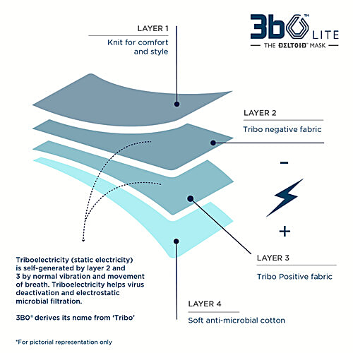 3bO Deltoid Lite Face Masks In Grey Knit Fabric With Binding - 1S1022, Small, 1 pc Washable & Reusable