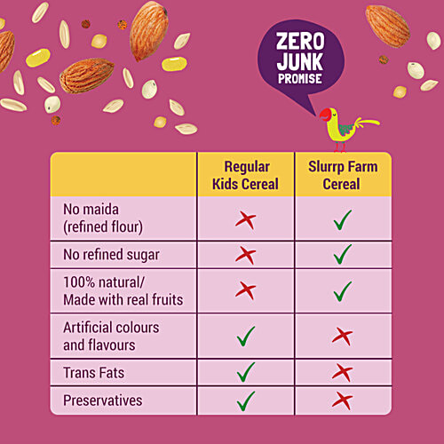Slurrp Farm Sathu Mavu- Contains Ragi, Dals & Almonds, No Sugar, No Salt, No Milk, 200 g  No Preservatives, No Artificial Flavours