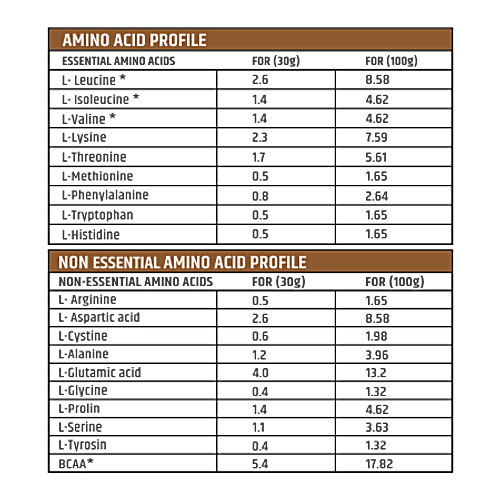 BTN Sports Raw Whey Protein Powder - Concentrate 80%, 33 Servings, 1 kg  