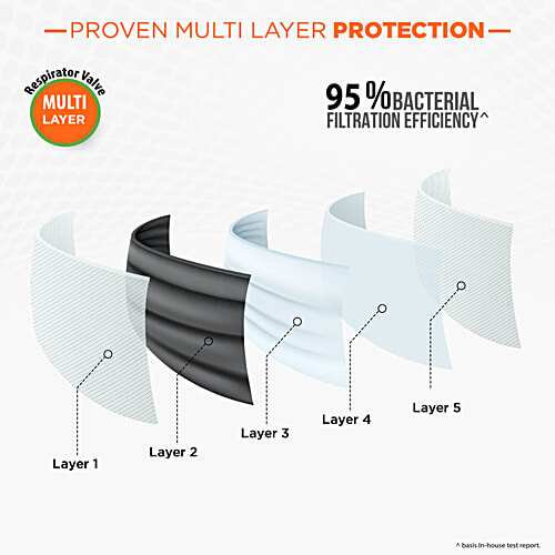 Dabur D95 Safe Face Mask With Valve - White, 12.5 x 2.1 x 17.5 Cm  