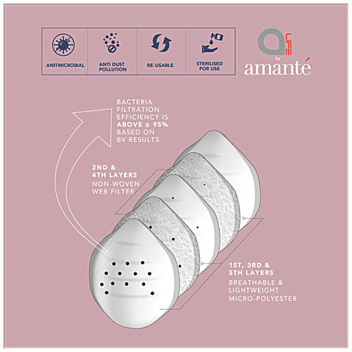 Amante Face Mask - Ultra-Light Contoured Fit, Medium, Aqua Grey, 1 pc  