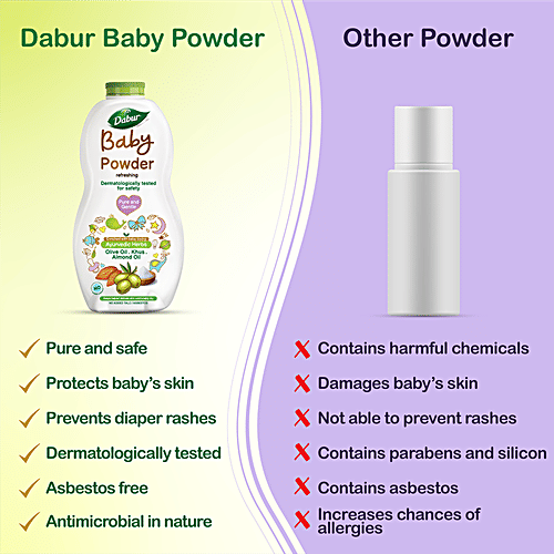 Dabur Baby Powder:  No added Talc and Asbestos, 150 g  