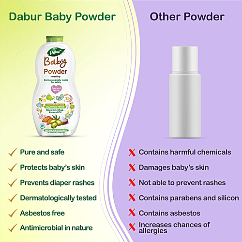 Dabur Baby Powder -  No added Talc & Asbestos, 300 g  