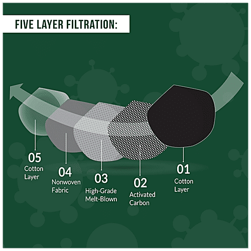 Bodyguard N95 + PM2.5 Anti Pollution Face Mask With Activated Carbon - Large, 1 pc  Washable(Once)