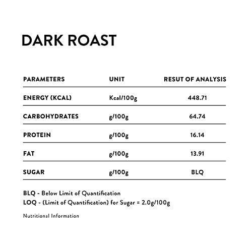 Blue Tokai Vienna Dark Roast Whole Beans Arabica Coffee, 250 g Pouch