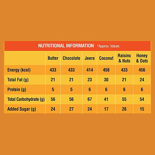 Buy Amul Butter Cookies Assorted Gift Pack Online at Best Price bigbasket