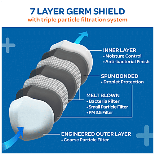 Godrej Protekt GP 95+ Reusable Face Mask - 7 Layer Germ Shield Protection, White, Small, 1 pc