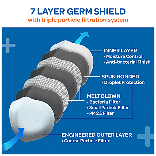 Godrej Protekt GP 95+ Reusable Face Mask - 7 Layer Germ Shield Protection, Blue, Large, 1 pc  Reusable