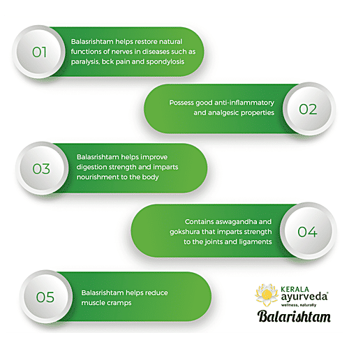Buy Kerala Ayurveda Balarishtam Online at Best Price of Rs 149 bigbasket