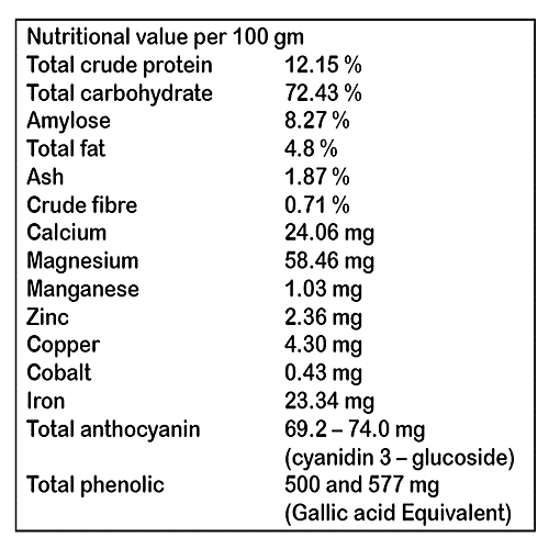 ChingTam Chakhao - Black Aromatic Rice, 500 g  
