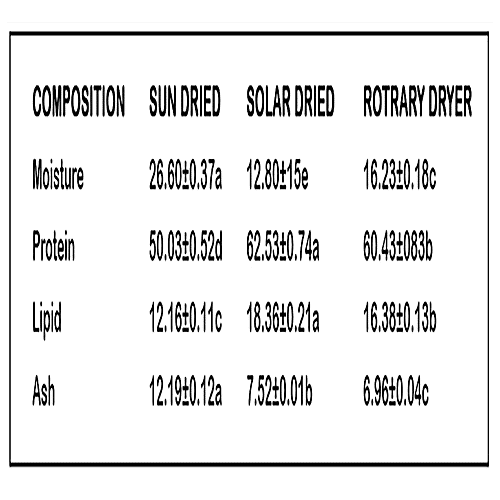 ChingTam Muka Nga - Dried Fish, 50 g  
