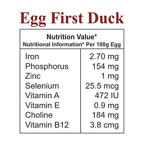 Buy Egg First Duck Eggs Online at Best Price of Rs 130 bigbasket