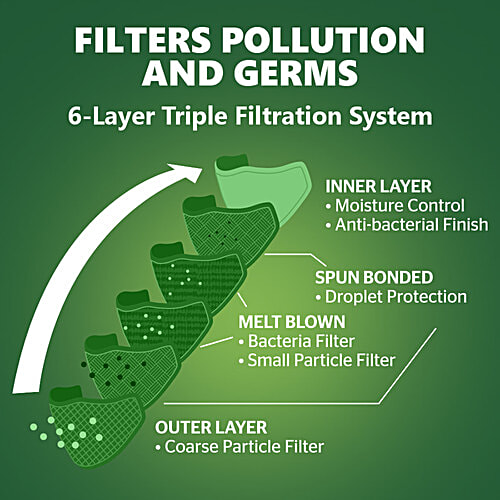 Dettol Sitishield D95 Mask – Small, Black, 1 pc  