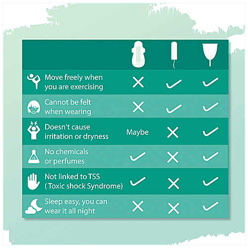 SIRONA FDA Approved Reusable Menstrual Cup (Small Size) With Pouch, Mini Intimate Wash & Cup Wash, 1 pc  