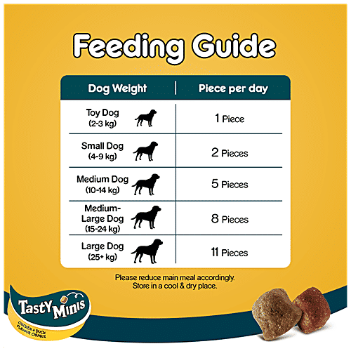 Pedigree Tasty Minis Adult Dog Treat - Chicken & Duck Flavour Chunks, 130 g (Pack of 8) 