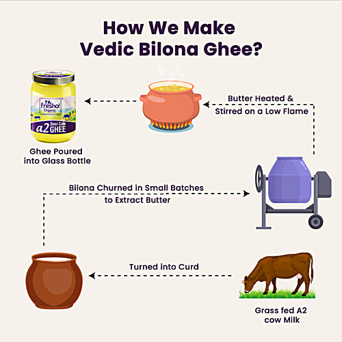 fresho! Organic A2 Desi Cow Ghee, Rich Aroma, Traditional Bilona Method, 500 ml  