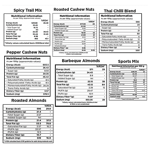 Nutty Gritties Mixed Dry Fruits Nuts Gift Box - 7 Flavoured Nuts On The Go, 159 g  