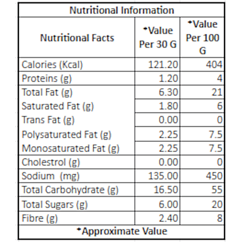 Fabbox Peri Peri Sweet Potato Chips, 91 g Pouch 
