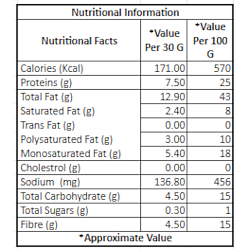 Fabbox Seven Seeds Mix, 150 g Pouch Healthy Snack
 Weight Management