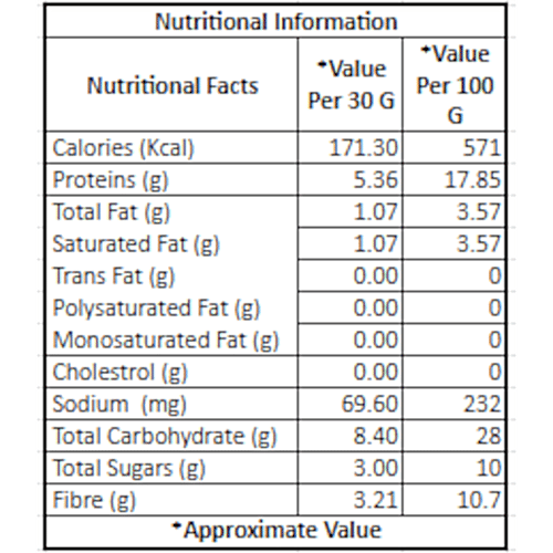 Fabbox Roasted Caramel Almonds With Sesame Seeds - Healthy Snack, Gluten-Free, Vegan, 150 g Pouch 