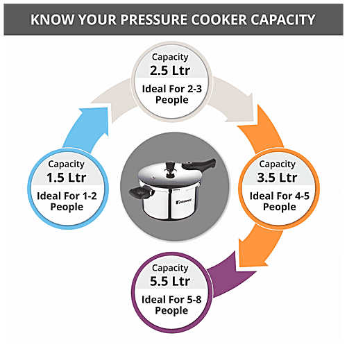 Bergner Argent Elements Tri-Ply Stainless Steel Outer Lid Pressure Cooker - Induction Base, 3.5 L  