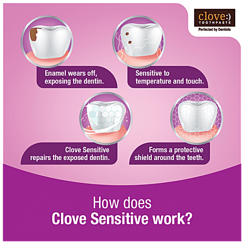 Buy Clove Sensitive With AntiSensitivity & Fluoride Toothpaste
