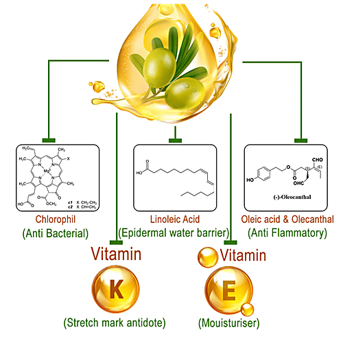 Keya Seth Aromatherapy Soft & Smooth Pure Olive Body Oil, 200 ml  