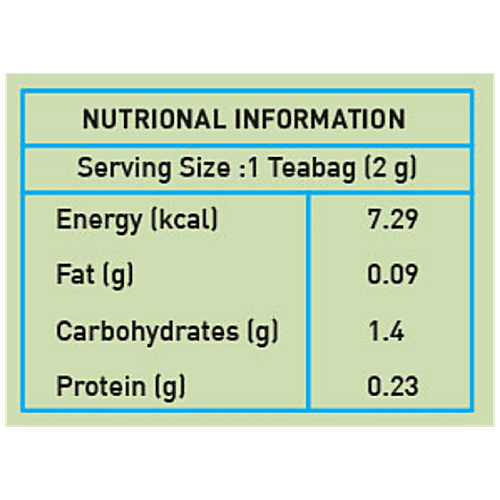 Buy Vahdam Organic Green Tea Sampler Pack Top Selling Green Teas For