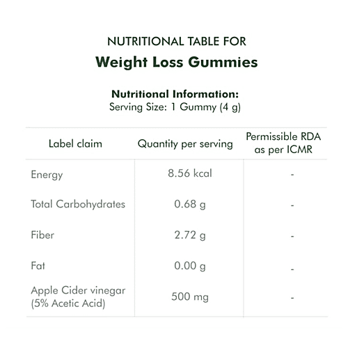 Buy Man Matters Lean Weight Gummies Infused With Garnicia, Reduces