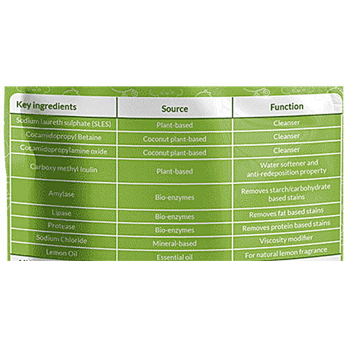 Bodyguard Baby All-Purpose Cleanser - 500 ml | Made with Bio-Enzymes & Plant-Based Surfactants | No Harmful Chemicals | Dyes | Phosphates | Optical brighteners | Toxins, 500 ml  