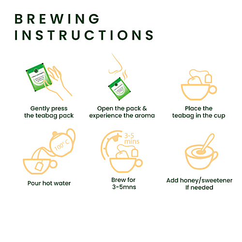 Roshi Green Tea - Simply Slim Lemongrass Cinnamon, Metabolism & Weight Loss Aid, 55 g (25 Tea Bags x 2.2 g Each) 